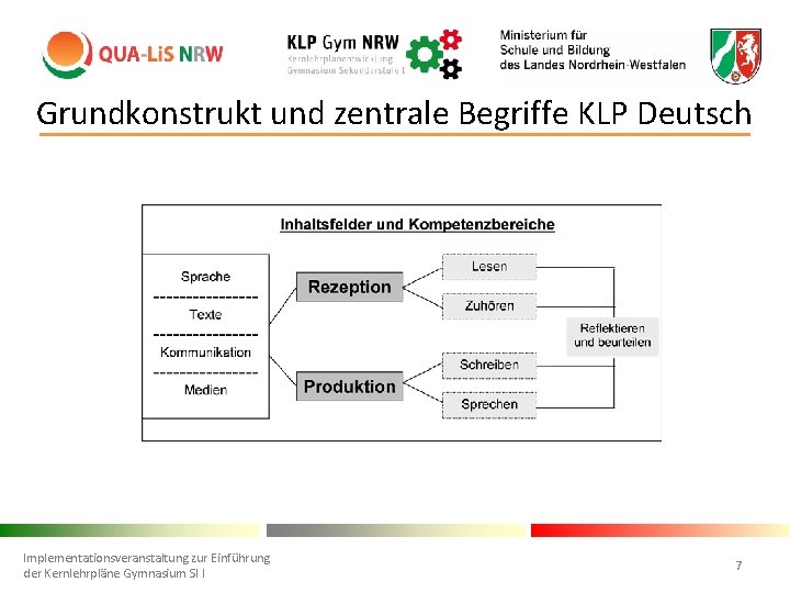 Grundkonstrukt und zentrale Begriffe KLP Deutsch Implementationsveranstaltung zur Einführung der Kernlehrpläne Gymnasium SI I