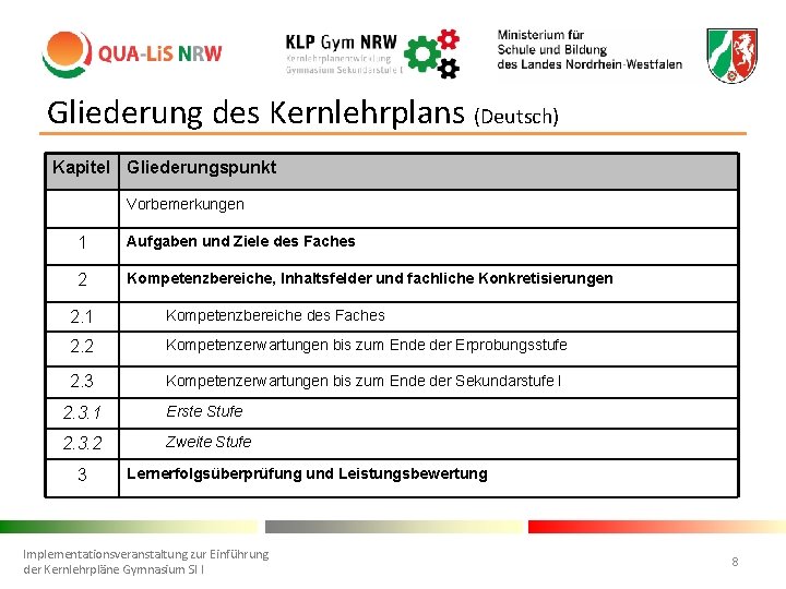 Gliederung des Kernlehrplans (Deutsch) Kapitel Gliederungspunkt Vorbemerkungen 1 Aufgaben und Ziele des Faches 2