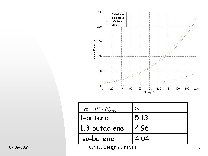 1 -butene 1, 3 -butadiene iso-butene 07/06/2021 a 5. 13 4. 96 4. 04