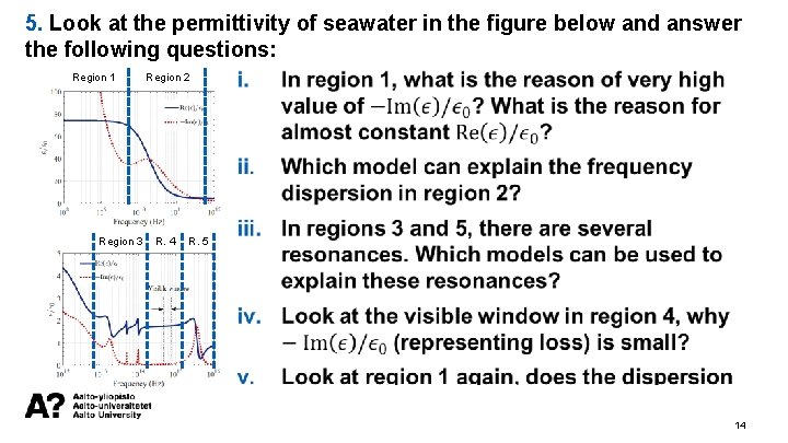5. Look at the permittivity of seawater in the figure below and answer the