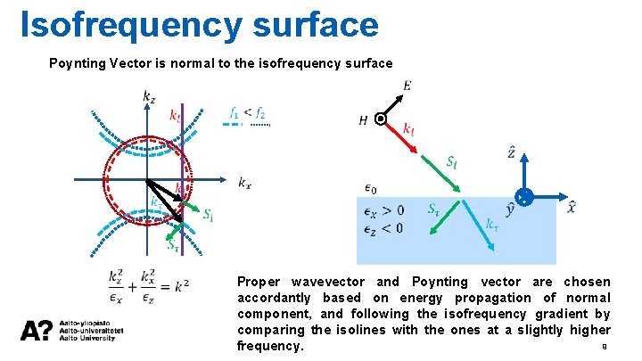 Isofrequency surface Poynting Vector is normal to the isofrequency surface Proper wavevector and Poynting