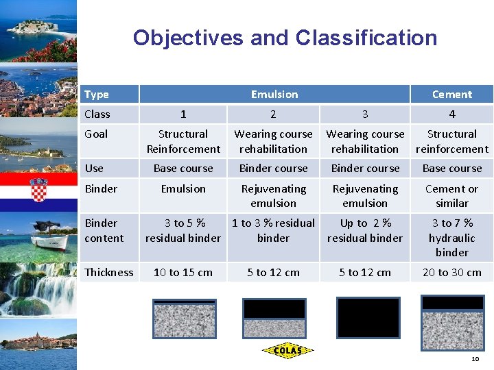 Objectives and Classification Type Emulsion Cement Class 1 2 Goal Structural Reinforcement Wearing course