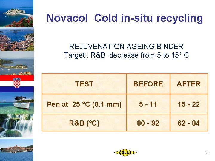 Novacol Cold in-situ recycling REJUVENATION AGEING BINDER Target : R&B decrease from 5 to