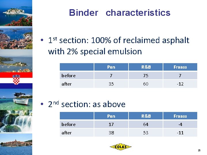 Binder characteristics • 1 st section: 100% of reclaimed asphalt with 2% special emulsion