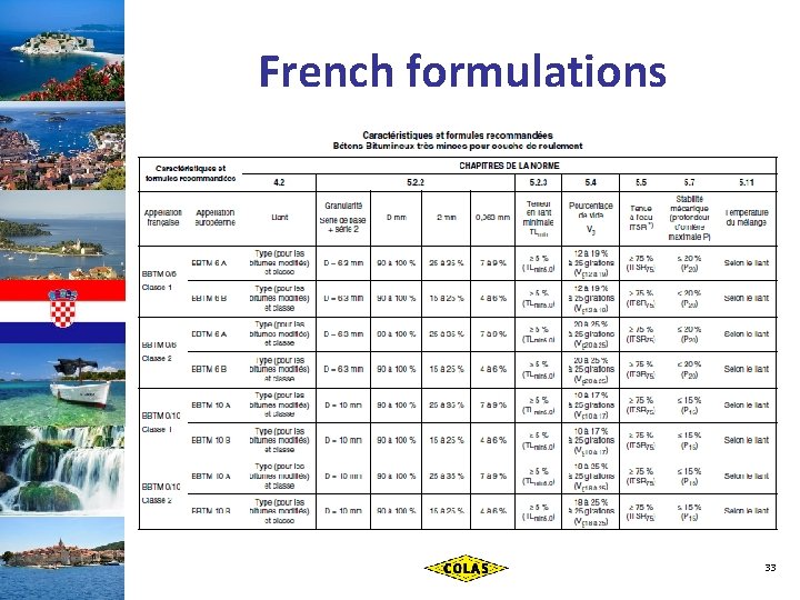 French formulations 33 