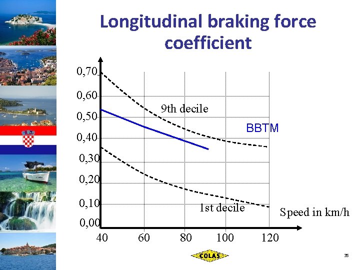 Longitudinal braking force coefficient 0, 70 0, 60 9 th decile 0, 50 BBTM