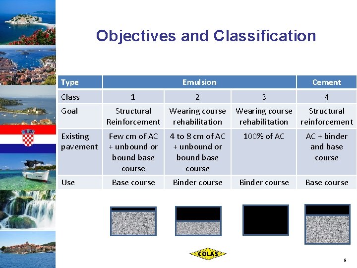 Objectives and Classification Type Class Emulsion 1 2 Cement 3 4 Goal Structural Wearing