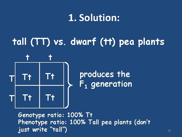 1. Solution: tall (TT) vs. dwarf (tt) pea plants t t T Tt Tt