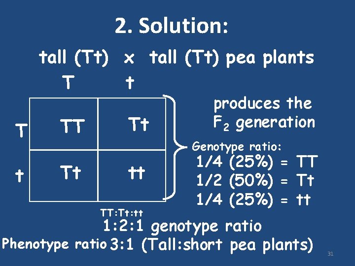 2. Solution: tall (Tt) x tall (Tt) pea plants T t TT Tt Tt