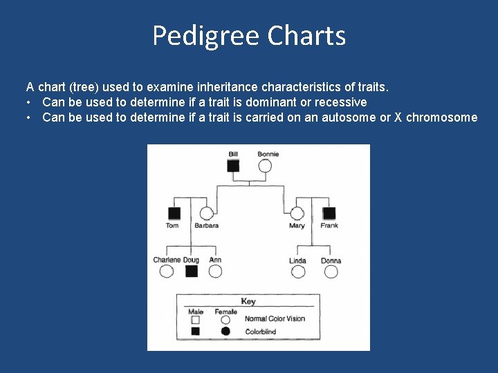 Pedigree Charts A chart (tree) used to examine inheritance characteristics of traits. • Can