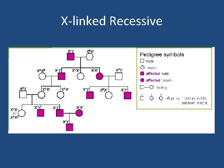 X-linked Recessive 