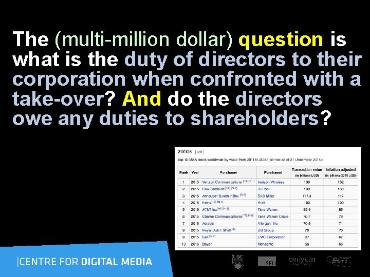 The (multi-million dollar) question is what is the duty of directors to their corporation