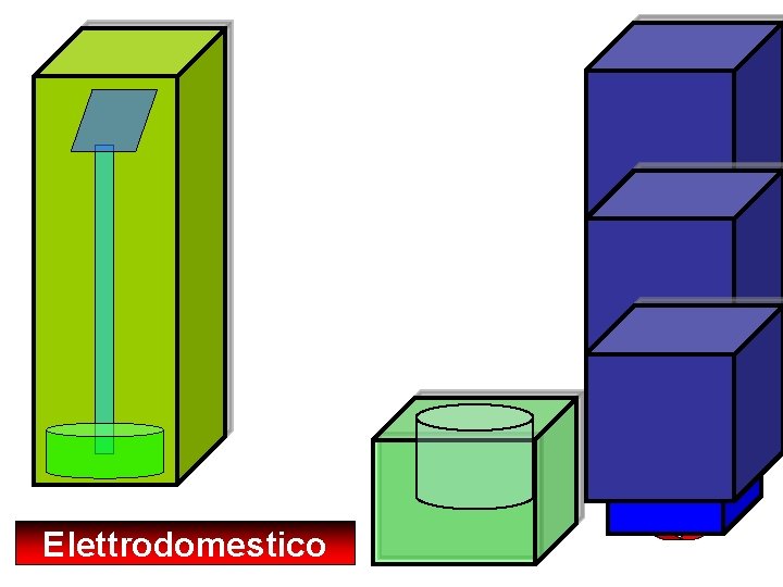 indietro Elettrodomestico 