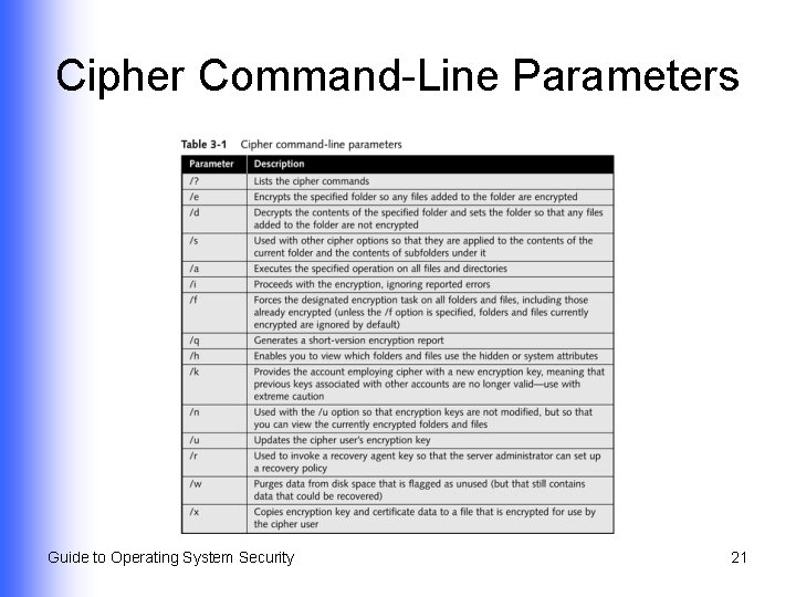 Cipher Command-Line Parameters Guide to Operating System Security 21 