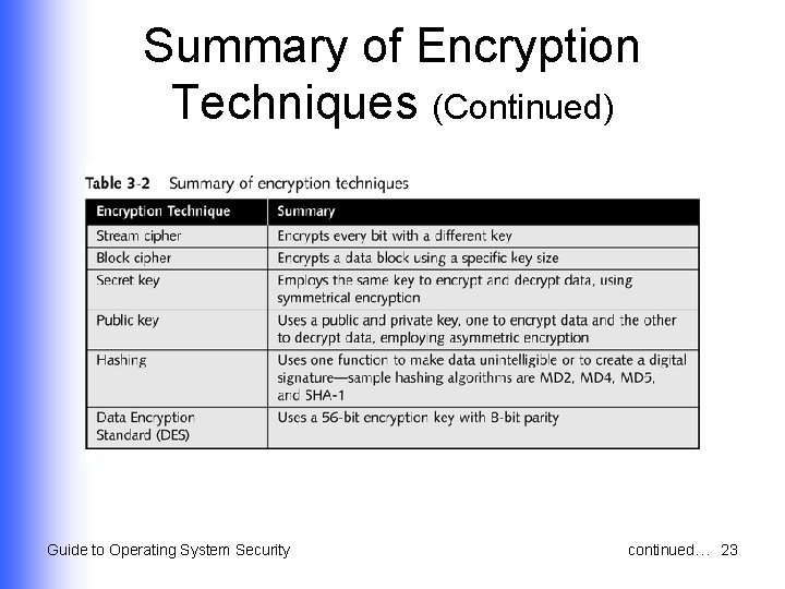 Summary of Encryption Techniques (Continued) Guide to Operating System Security continued… 23 