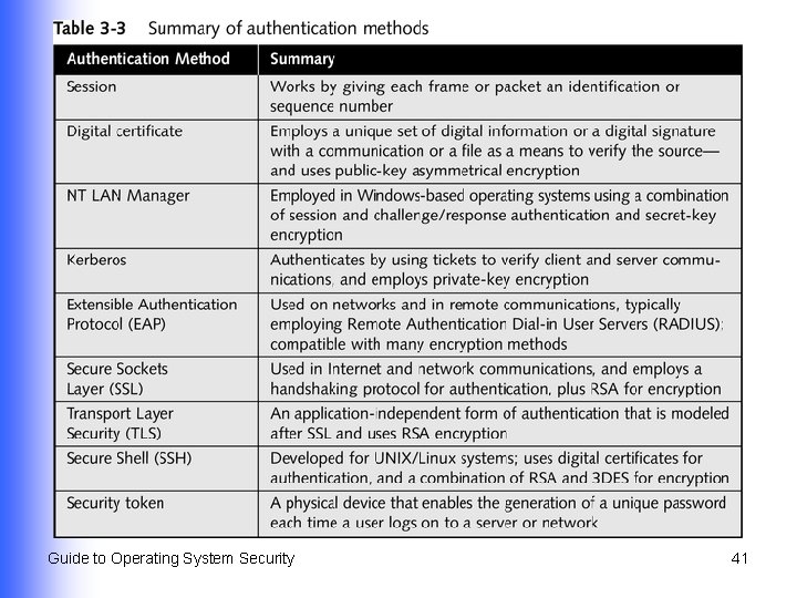 Guide to Operating System Security 41 