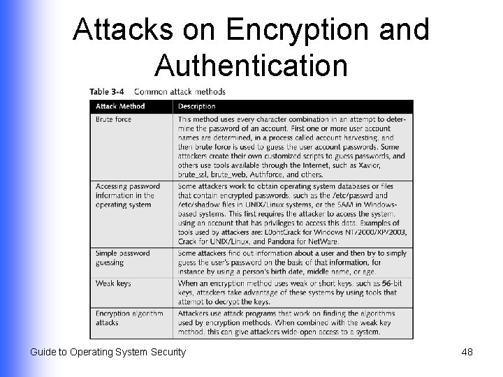 Attacks on Encryption and Authentication Guide to Operating System Security 48 