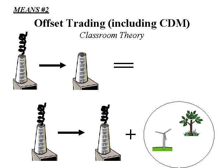 Carbon Trading How Does it Work in Practice