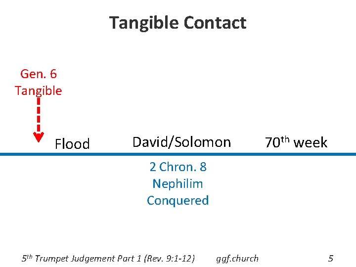 Tangible Contact Gen. 6 Tangible Flood David/Solomon 70 th week 2 Chron. 8 Nephilim