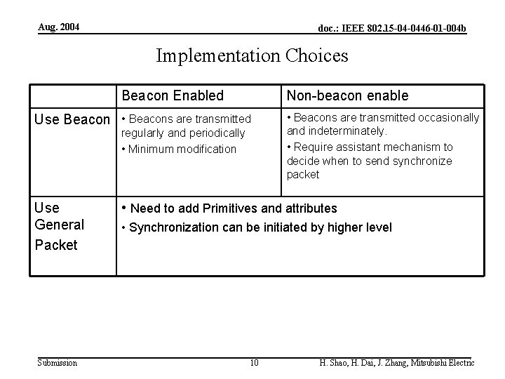 Aug. 2004 doc. : IEEE 802. 15 -04 -0446 -01 -004 b Implementation Choices