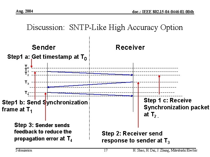 Aug. 2004 doc. : IEEE 802. 15 -04 -0446 -01 -004 b Discussion: SNTP-Like