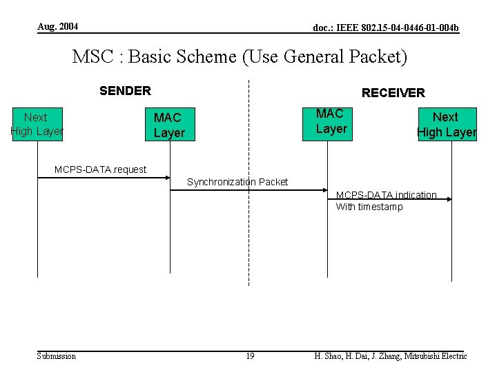 Aug. 2004 doc. : IEEE 802. 15 -04 -0446 -01 -004 b MSC :