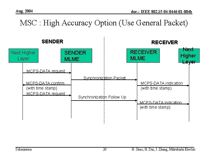 Aug. 2004 doc. : IEEE 802. 15 -04 -0446 -01 -004 b MSC :