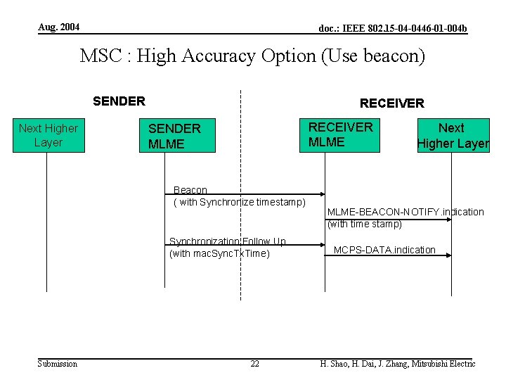 Aug. 2004 doc. : IEEE 802. 15 -04 -0446 -01 -004 b MSC :