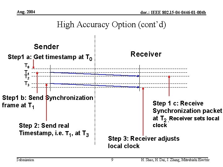 Aug. 2004 doc. : IEEE 802. 15 -04 -0446 -01 -004 b High Accuracy