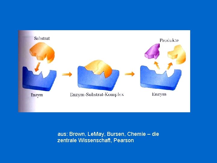 aus: Brown, Le. May, Bursen, Chemie – die zentrale Wissenschaft, Pearson 