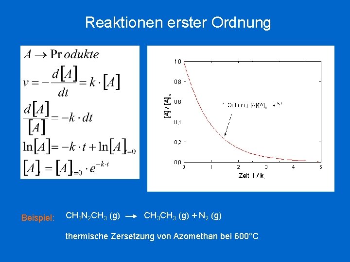 Reaktionen erster Ordnung Beispiel: CH 3 N 2 CH 3 (g) + N 2