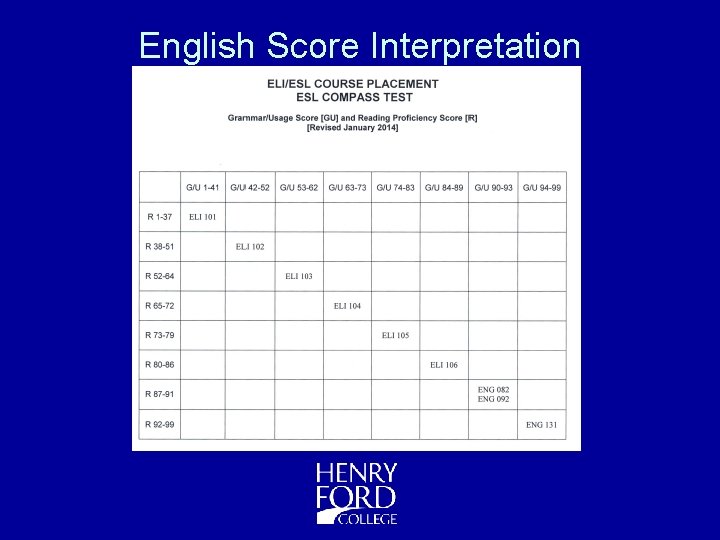 English Score Interpretation 