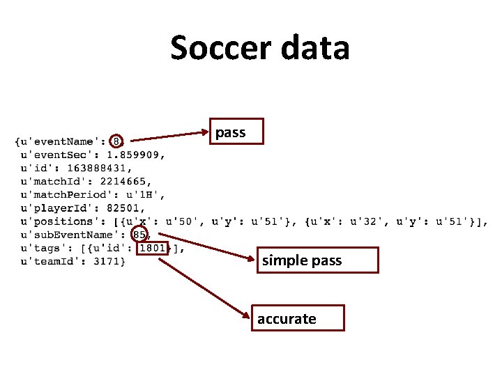 Soccer data pass simple pass accurate 