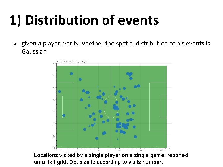 1) Distribution of events given a player, verify whether the spatial distribution of his