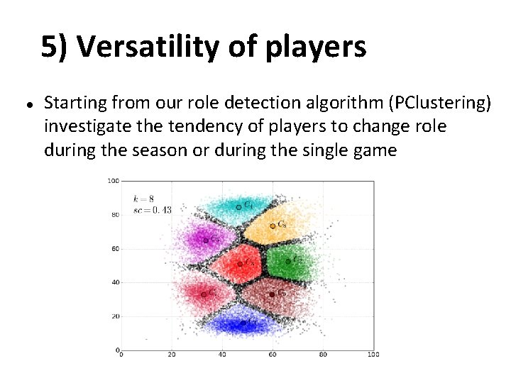 5) Versatility of players Starting from our role detection algorithm (PClustering) investigate the tendency