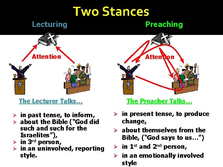 Two Stances Lecturing Preaching Attention The Lecturer Talks… in past tense, to inform, about