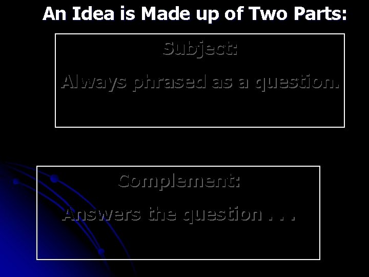 An Idea is Made up of Two Parts: Subject: Always phrased as a question.