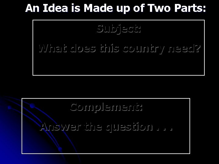 An Idea is Made up of Two Parts: Subject: What does this country need?