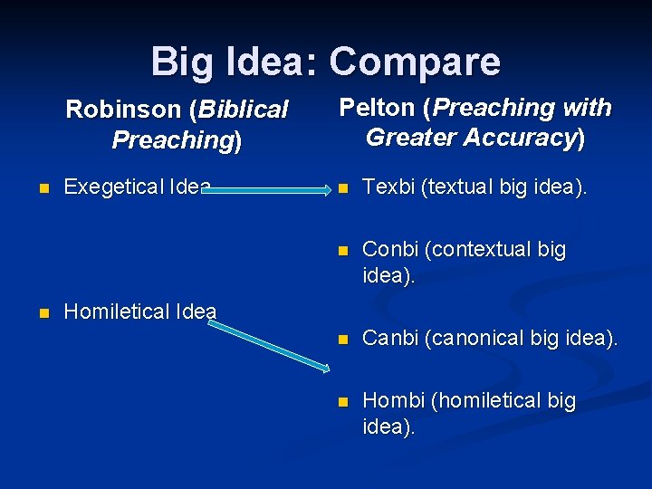 Big Idea: Compare n n Robinson (Biblical Preaching) Pelton (Preaching with Greater Accuracy) Exegetical