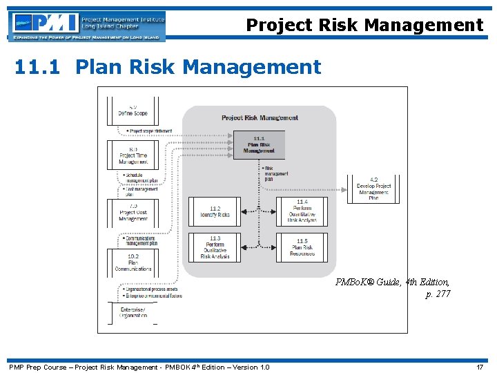 Project Risk Management 11. 1 Plan Risk Management PMBo. K® Guide, 4 th Edition,