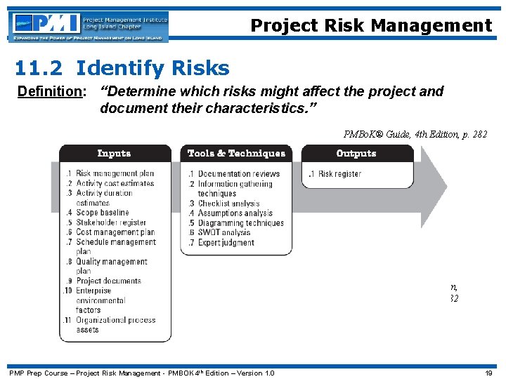Project Risk Management 11. 2 Identify Risks Definition: “Determine which risks might affect the