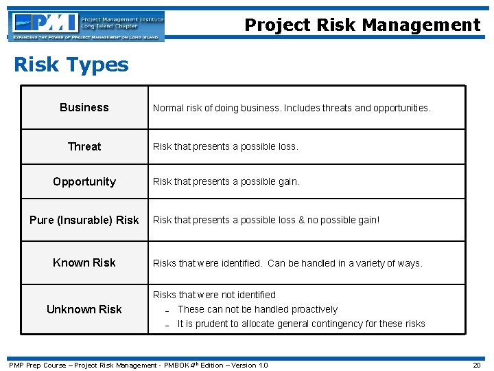 Project Risk Management Risk Types Business Normal risk of doing business. Includes threats and