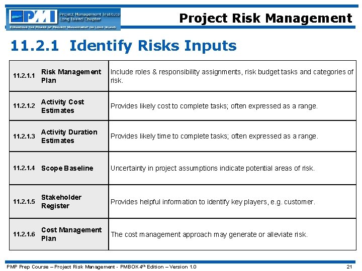Project Risk Management 11. 2. 1 Identify Risks Inputs 11. 2. 1. 1 Risk