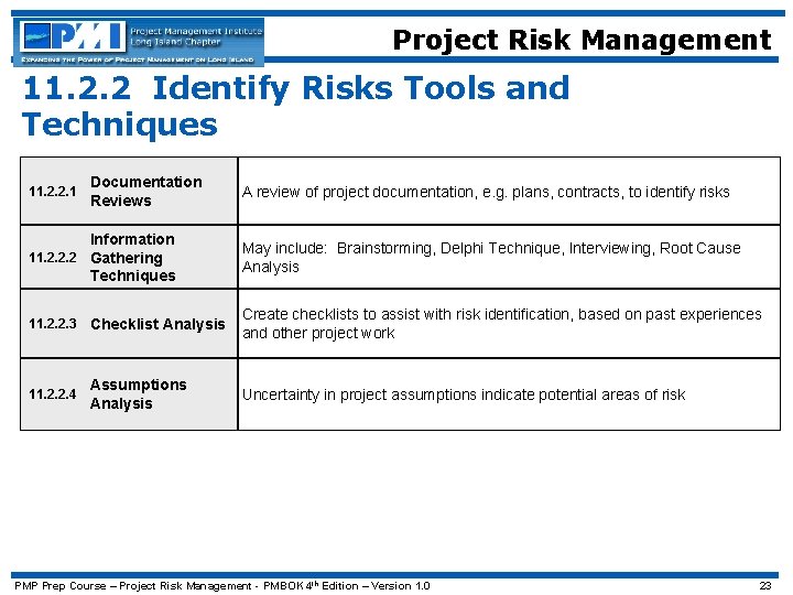 Project Risk Management 11. 2. 2 Identify Risks Tools and Techniques 11. 2. 2.