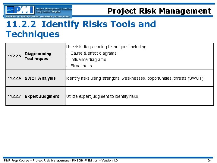 Project Risk Management 11. 2. 2 Identify Risks Tools and Techniques Use risk diagramming