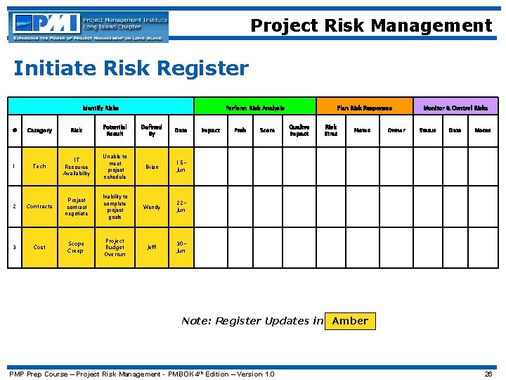 Project Risk Management Initiate Risk Register Identify Risks Perform Risk Analysis # Category Risk