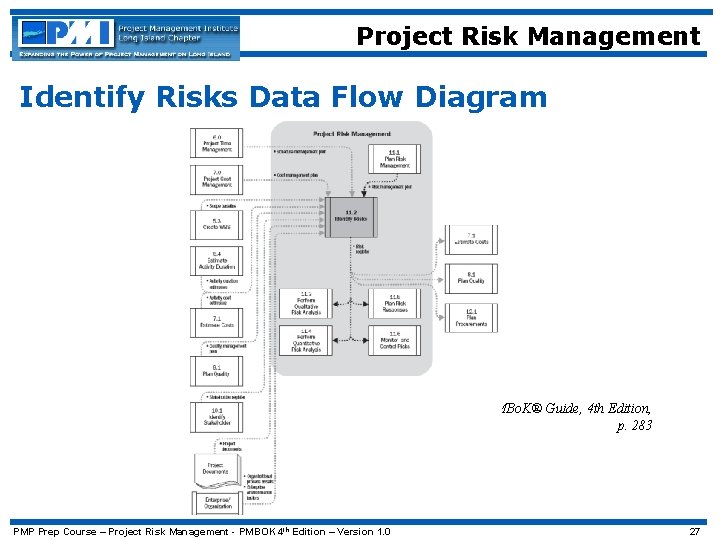 Project Risk Management Identify Risks Data Flow Diagram PMBo. K® Guide, 4 th Edition,