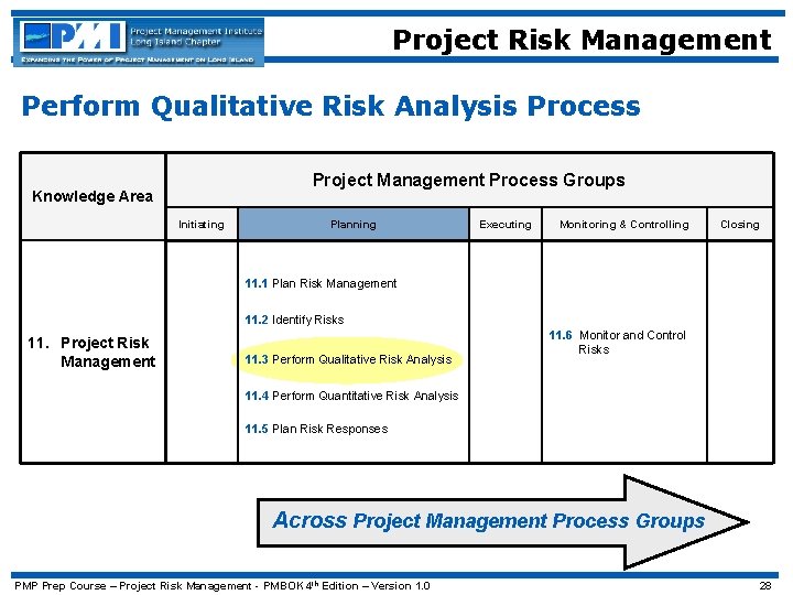 Project Risk Management Perform Qualitative Risk Analysis Process Project Management Process Groups Knowledge Area