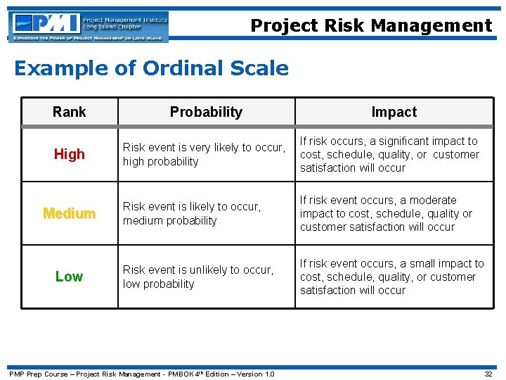 Project Risk Management Example of Ordinal Scale Rank Probability High Risk event is very