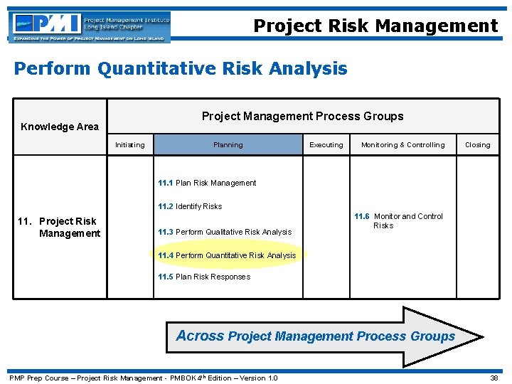 Project Risk Management Perform Quantitative Risk Analysis Project Management Process Groups Knowledge Area Initiating